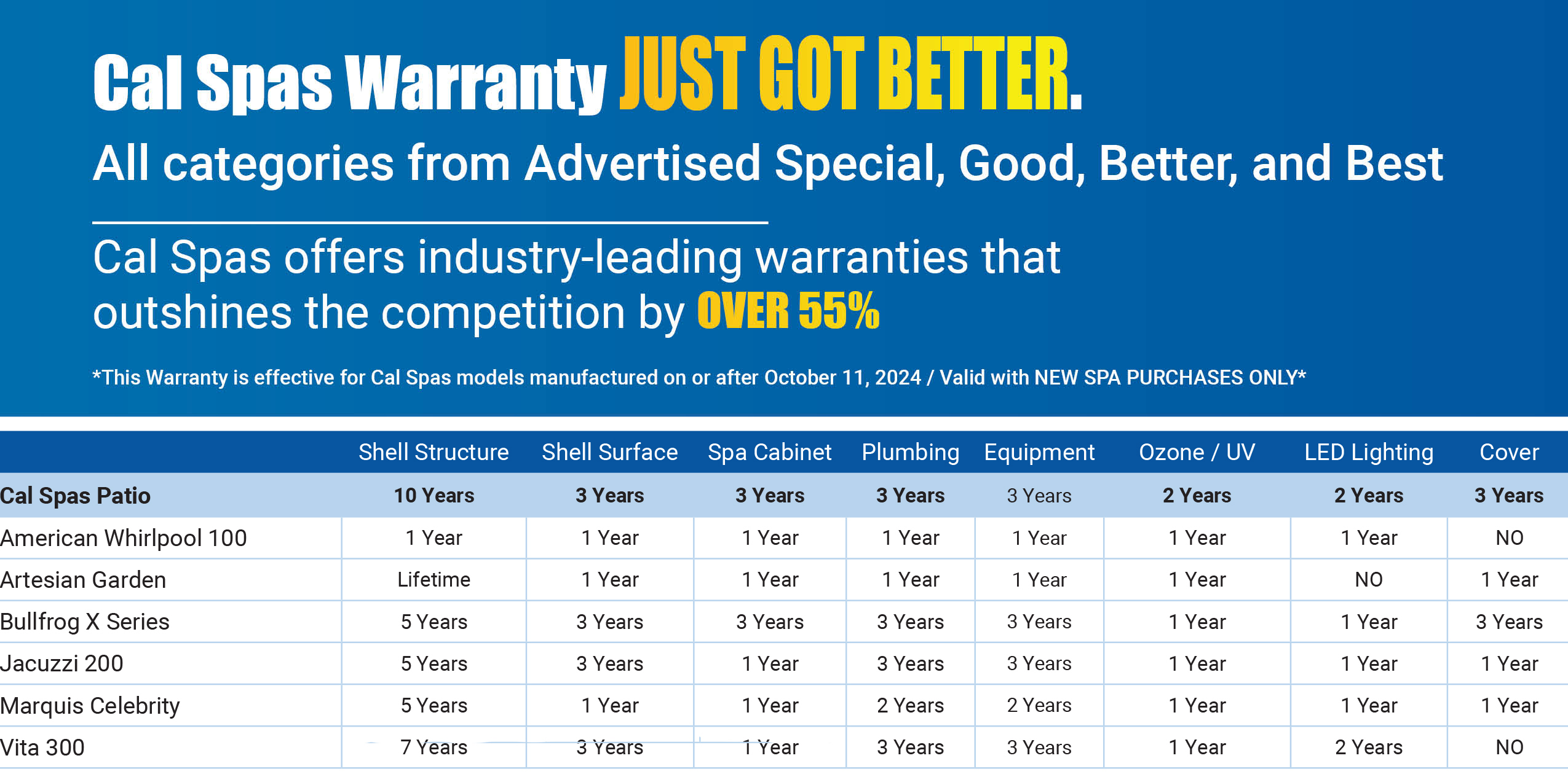 Warranty-Patio.jpg?verson=2