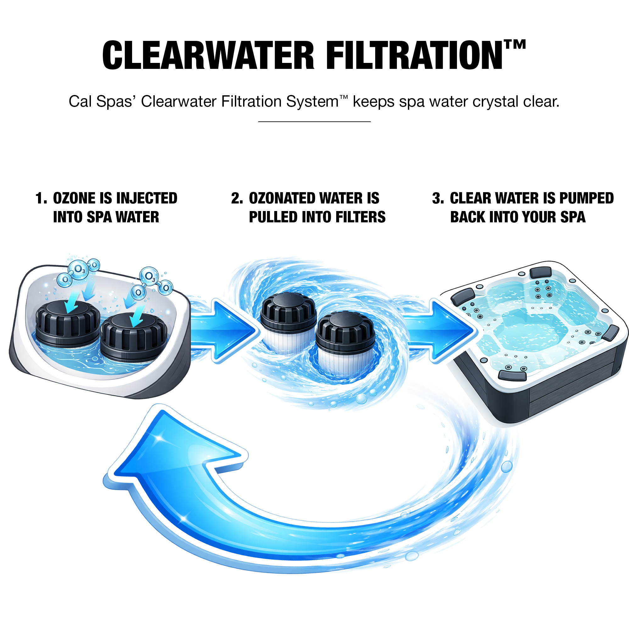 Calpas Filters Cal Spas Swimspa X-Series Depth-X F-1680X hot tub for sale | calspas.com